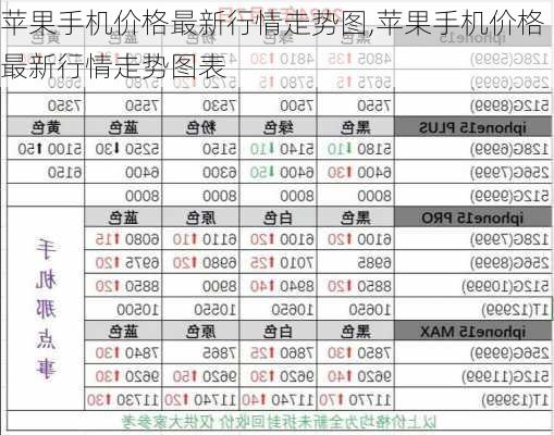 苹果手机价格最新行情走势图,苹果手机价格最新行情走势图表