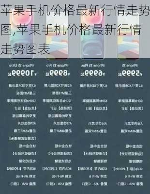 苹果手机价格最新行情走势图,苹果手机价格最新行情走势图表