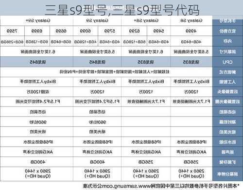 三星s9型号,三星s9型号代码