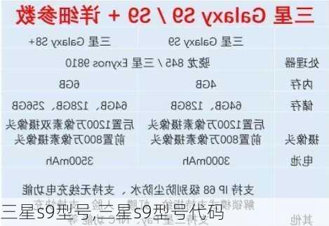 三星s9型号,三星s9型号代码