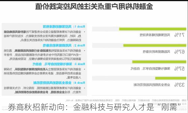 券商秋招新动向：金融科技与研究人才是“刚需”