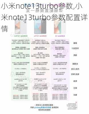 小米note13turbo参数,小米note13turbo参数配置详情