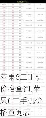 苹果6二手机价格查询,苹果6二手机价格查询表