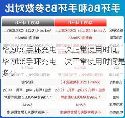 华为b6手环充电一次正常使用时间,华为b6手环充电一次正常使用时间是多少