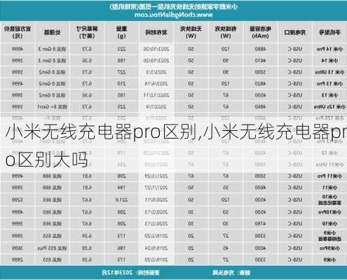 小米无线充电器pro区别,小米无线充电器pro区别大吗