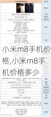 小米m8手机价格,小米m8手机价格多少