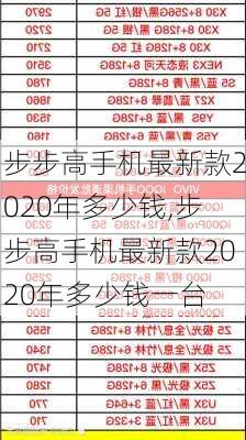 步步高手机最新款2020年多少钱,步步高手机最新款2020年多少钱一台