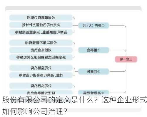 股份有限公司的定义是什么？这种企业形式如何影响公司治理？