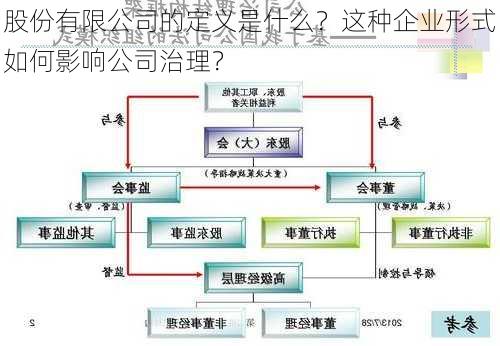 股份有限公司的定义是什么？这种企业形式如何影响公司治理？