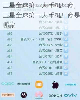三星全球第一大手机厂商,三星全球第一大手机厂商是哪家