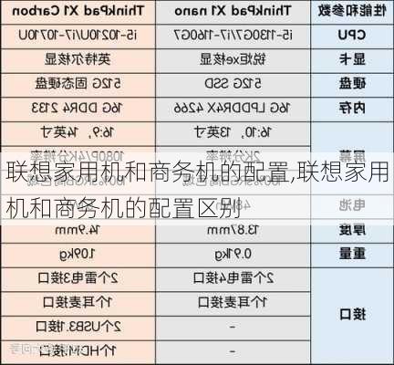 联想家用机和商务机的配置,联想家用机和商务机的配置区别