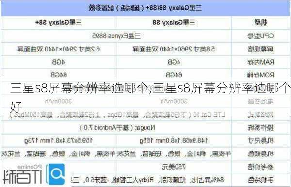 三星s8屏幕分辨率选哪个,三星s8屏幕分辨率选哪个好
