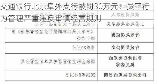 交通银行北京阜外支行被罚30万元：员工行为管理严重违反审慎经营规则