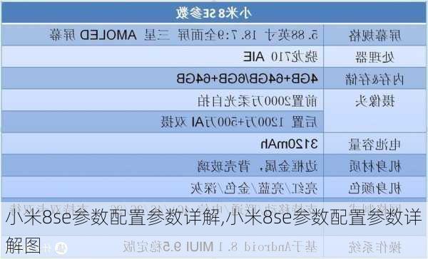 小米8se参数配置参数详解,小米8se参数配置参数详解图