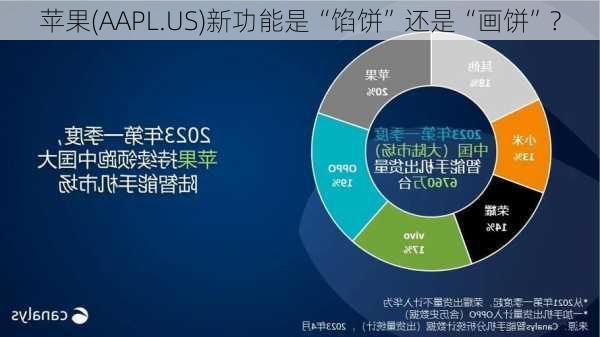 苹果(AAPL.US)新功能是“馅饼”还是“画饼”?