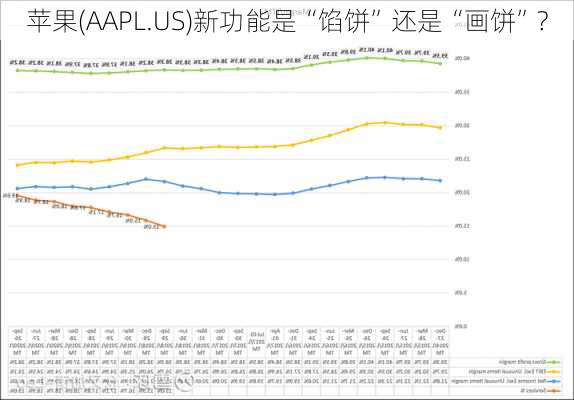 苹果(AAPL.US)新功能是“馅饼”还是“画饼”?