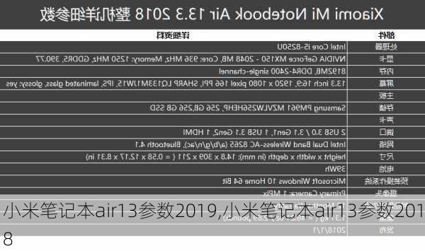 小米笔记本air13参数2019,小米笔记本air13参数2018