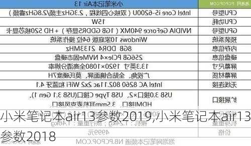 小米笔记本air13参数2019,小米笔记本air13参数2018