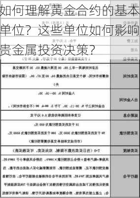 如何理解黄金合约的基本单位？这些单位如何影响贵金属投资决策？