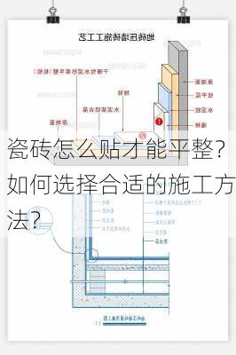 瓷砖怎么贴才能平整？如何选择合适的施工方法？