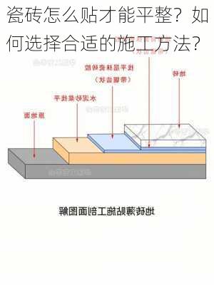 瓷砖怎么贴才能平整？如何选择合适的施工方法？