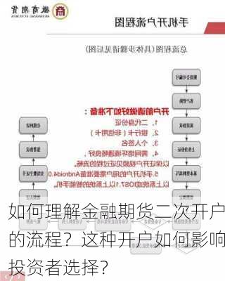 如何理解金融期货二次开户的流程？这种开户如何影响投资者选择？