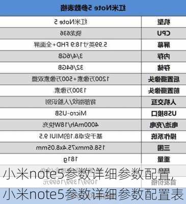 小米note5参数详细参数配置,小米note5参数详细参数配置表