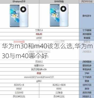 华为m30和m40该怎么选,华为m30与m40哪个好