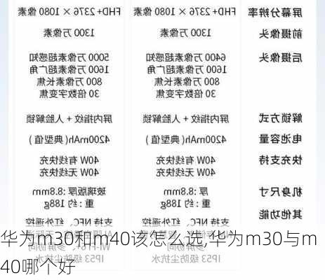 华为m30和m40该怎么选,华为m30与m40哪个好