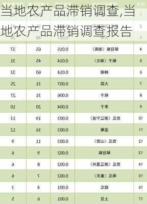 当地农产品滞销调查,当地农产品滞销调查报告