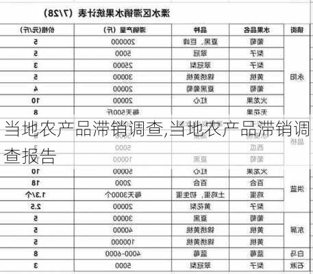 当地农产品滞销调查,当地农产品滞销调查报告