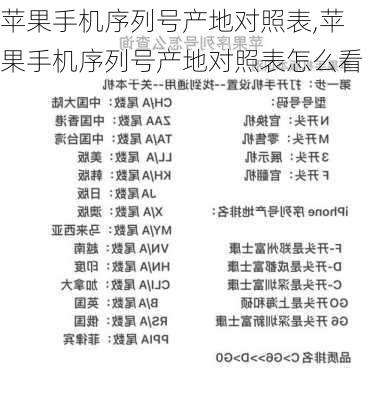 苹果手机序列号产地对照表,苹果手机序列号产地对照表怎么看