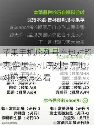 苹果手机序列号产地对照表,苹果手机序列号产地对照表怎么看