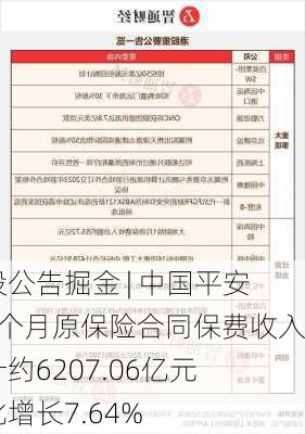 港股公告掘金 | 中国平安前8个月原保险合同保费收入合计约6207.06亿元 同比增长7.64%