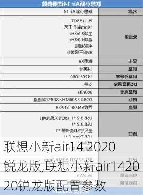 联想小新air14 2020 锐龙版,联想小新air142020锐龙版配置参数