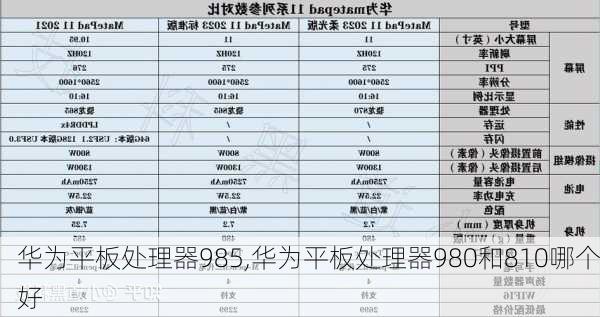 华为平板处理器985,华为平板处理器980和810哪个好