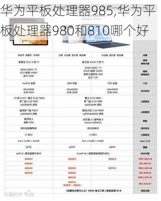 华为平板处理器985,华为平板处理器980和810哪个好