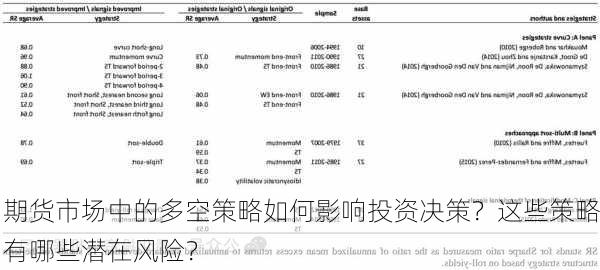 期货市场中的多空策略如何影响投资决策？这些策略有哪些潜在风险？