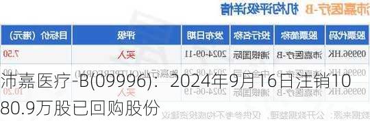 沛嘉医疗-B(09996)：2024年9月16日注销1080.9万股已回购股份