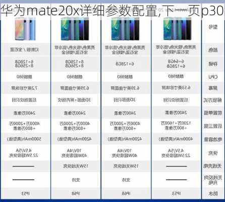 华为mate20x详细参数配置,下一页p30