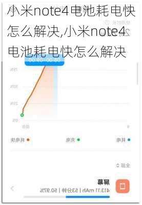 小米note4电池耗电快怎么解决,小米note4电池耗电快怎么解决