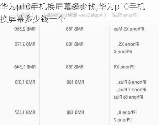 华为p10手机换屏幕多少钱,华为p10手机换屏幕多少钱一个