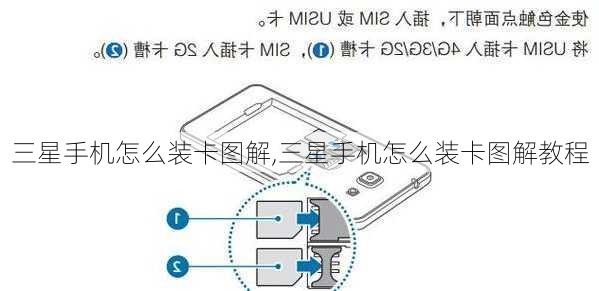 三星手机怎么装卡图解,三星手机怎么装卡图解教程