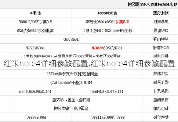 红米note4详细参数配置,红米note4详细参数配置