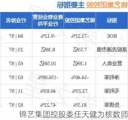 锦艺集团控股委任天健为核数师