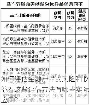 如何评估金融产品的风险和收益？这些评估方法有哪些实际应用？