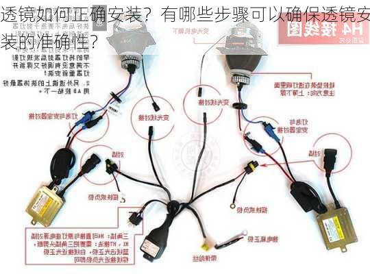 透镜如何正确安装？有哪些步骤可以确保透镜安装的准确性？