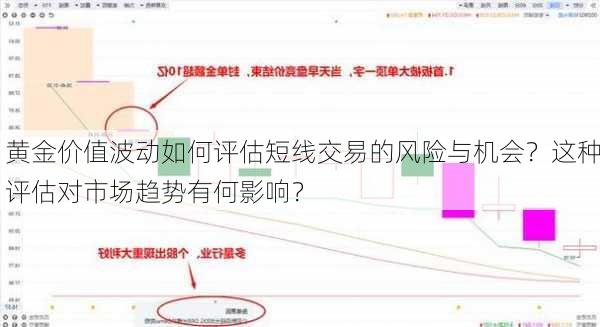 黄金价值波动如何评估短线交易的风险与机会？这种评估对市场趋势有何影响？