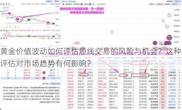 黄金价值波动如何评估短线交易的风险与机会？这种评估对市场趋势有何影响？