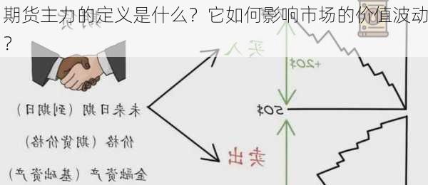 期货主力的定义是什么？它如何影响市场的价值波动？